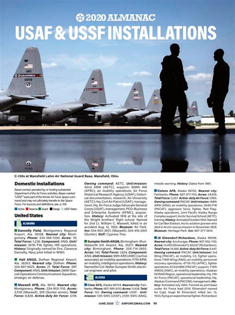 USAF & USSF ALMANAC 2020 GLOSSARY OF .